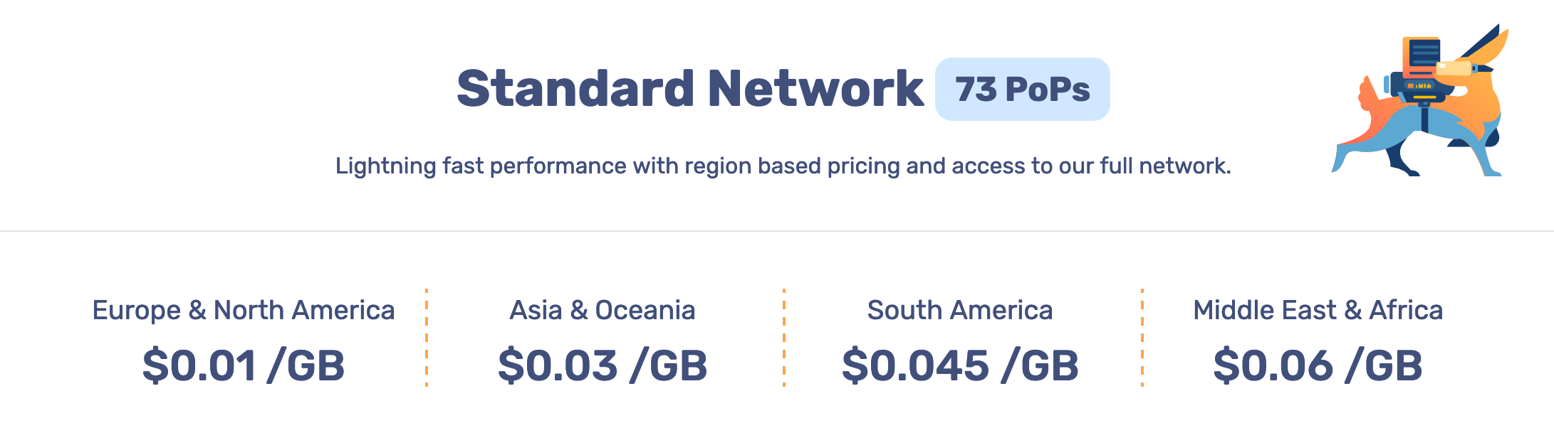 Network pricing