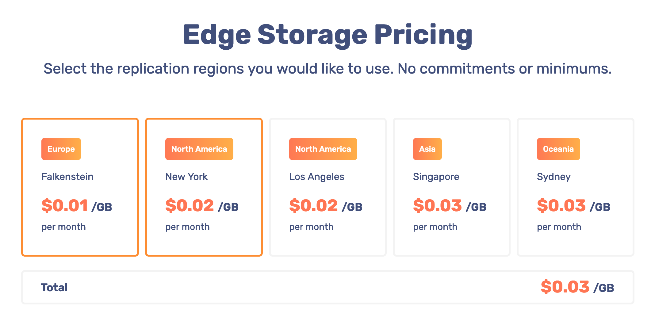 Storage pricing