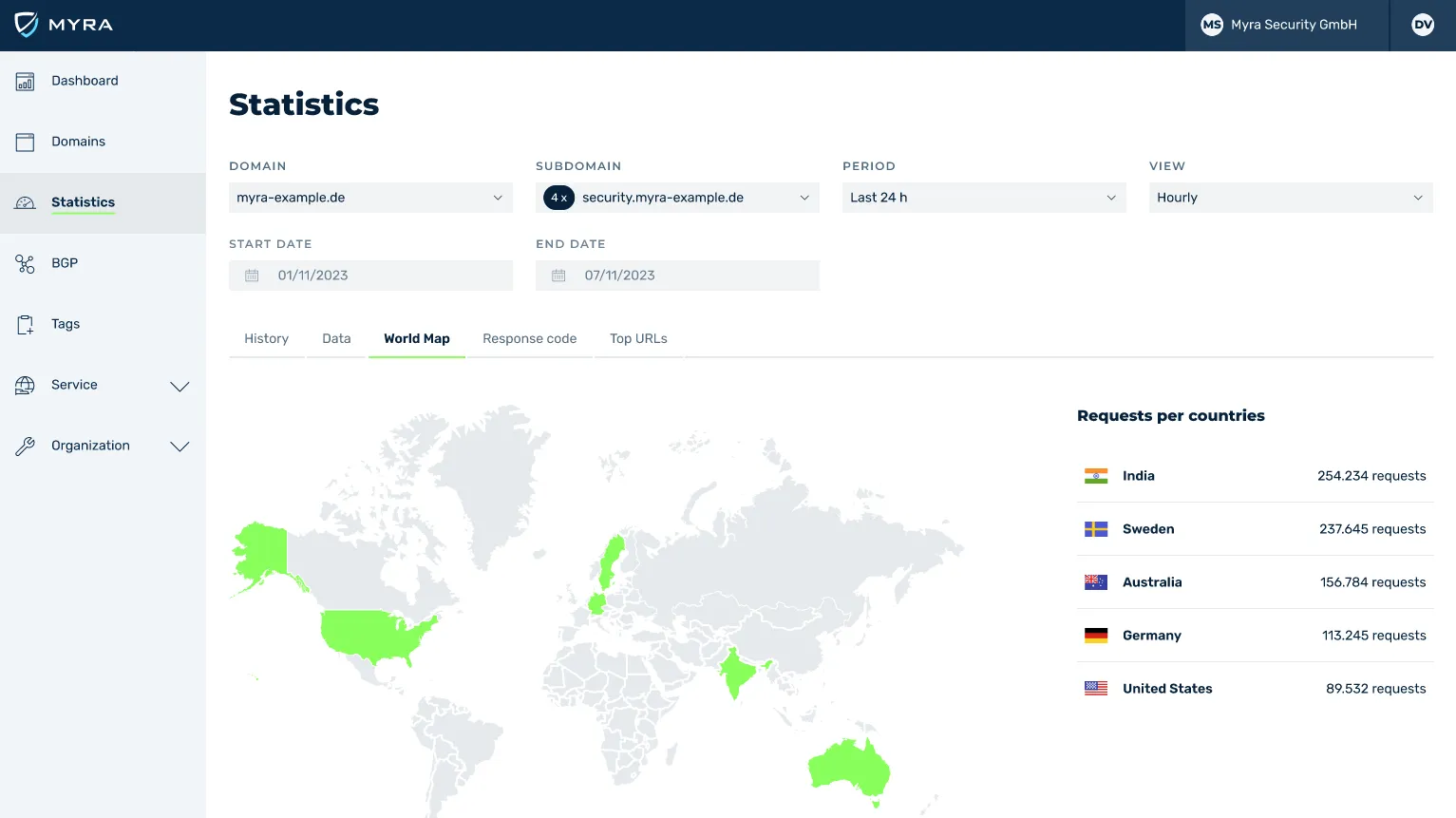 Screenshot of Myra CDN