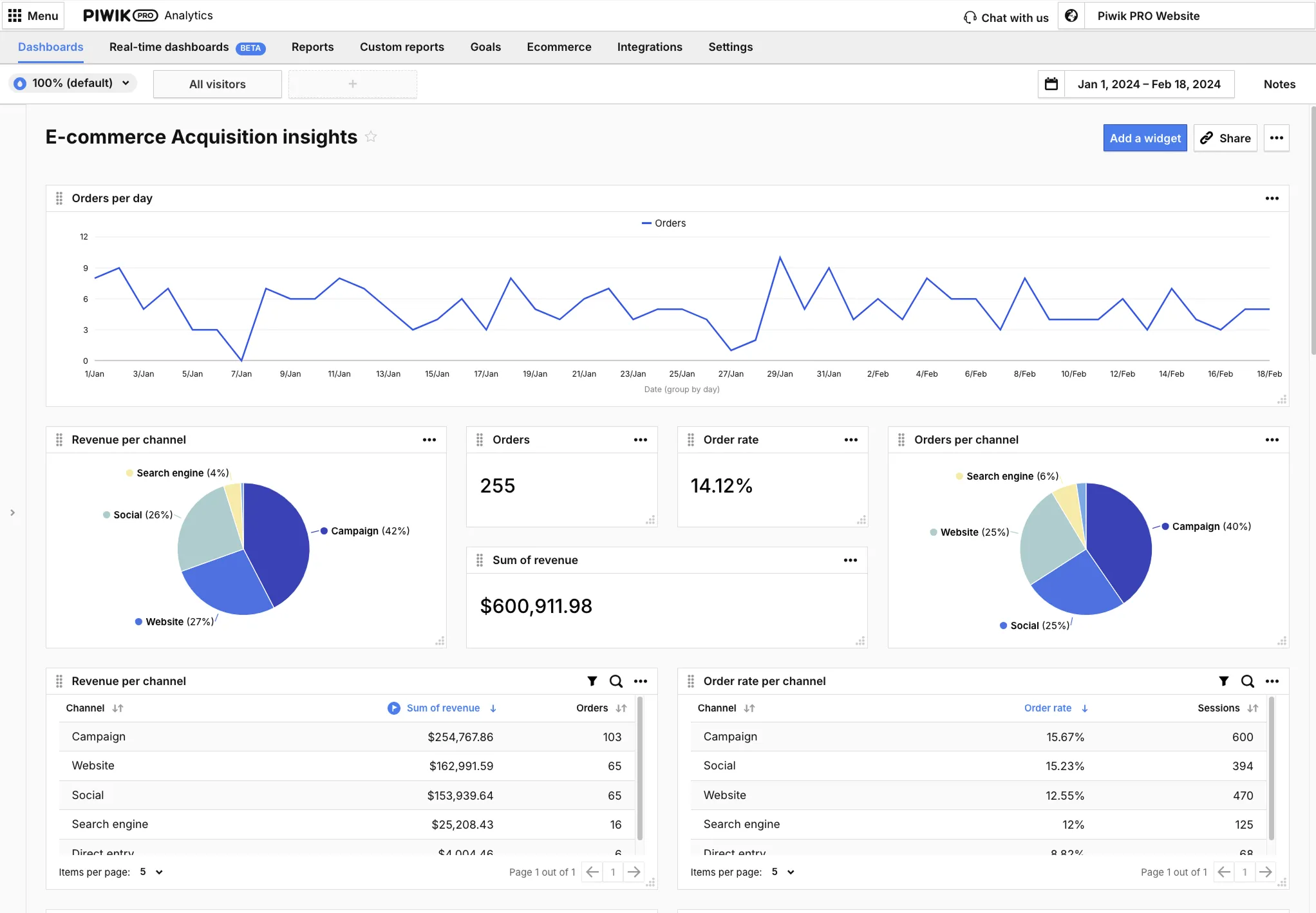 Screenshot von Piwik PRO