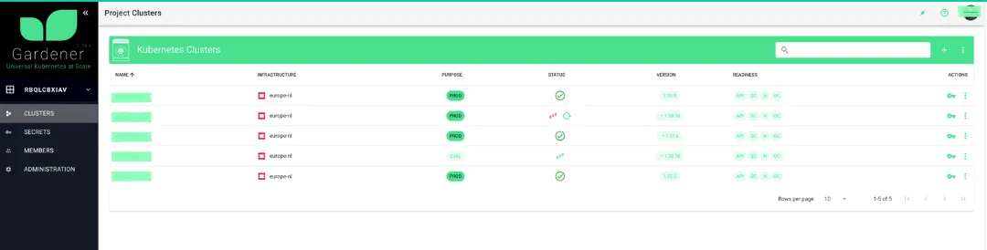Screenshot of Leafcloud Kubernetes